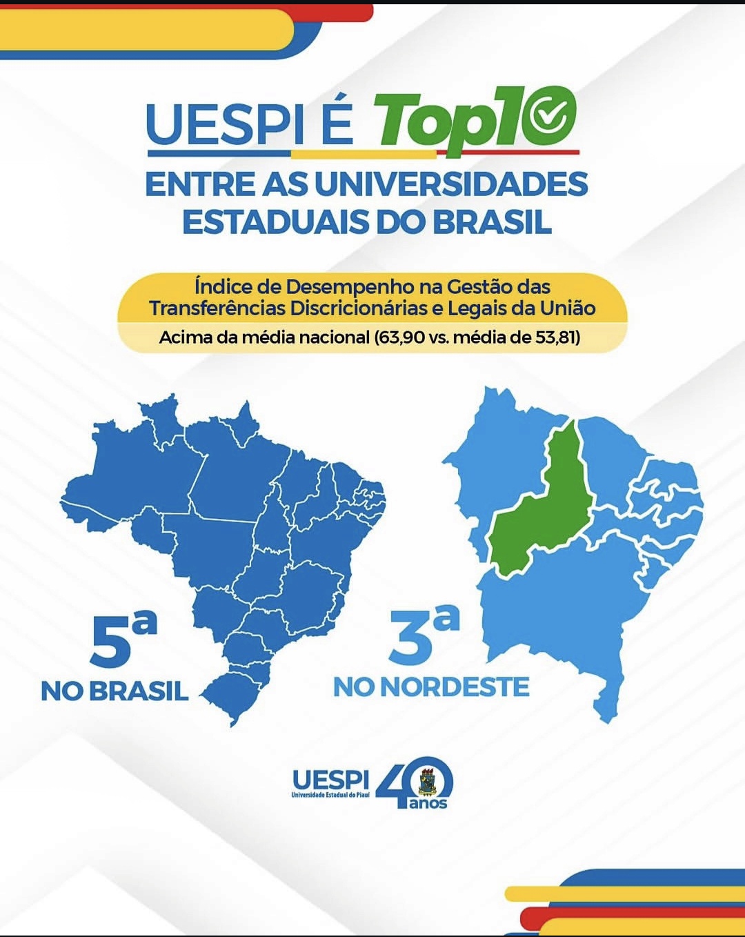 Uespi alcança 3º lugar no Nordeste e 5º no Brasil em índice de gestão de recursos federais